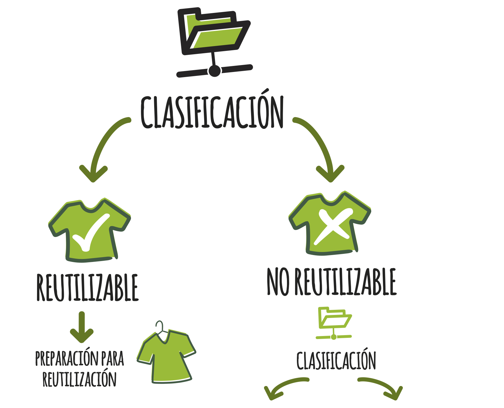 clasificacion